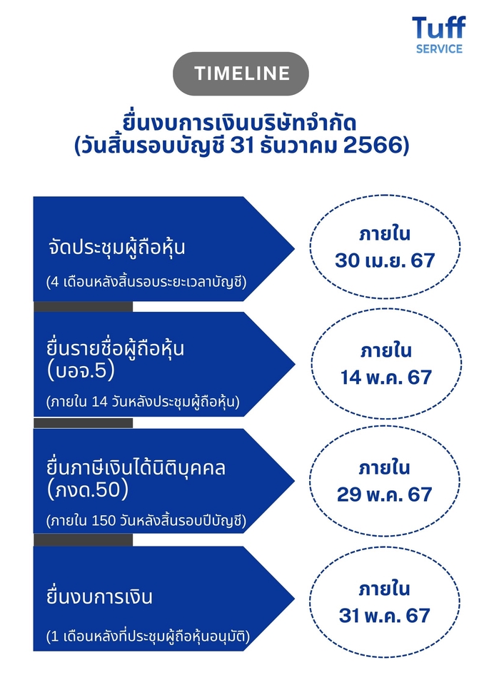 รับทำบัญชี บริการทำบัญชี รับทําบัญชีอิสระ รับวางระบบบัญชี รับทําบัญชีบริษัท รับปิดงบบัญชี จ้างทำบัญชี รับปิดงบการเงิน ทำบัญชี