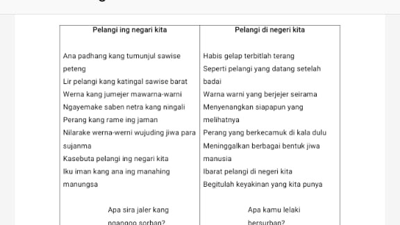 Penerjemahan - Transliterasi (alih aksara) dan Terjemahan (alih bahasa) teks Indonesia-Jawa-Aksara Jawa - 3