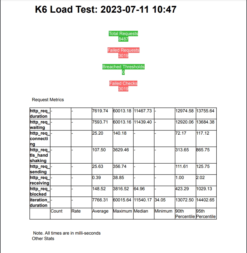 Jasa Lainnya - Software Quality Assurance - 3