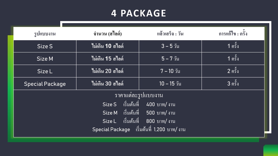 Presentation - รับออกแบบ Presentation ด้วย PowerPoint ถูก ดูดี มีคุณภาพ ราคาสบายกระเป๋า - 2