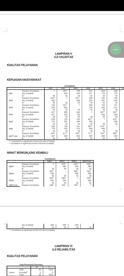 Analisis Data - Olah Data - 2