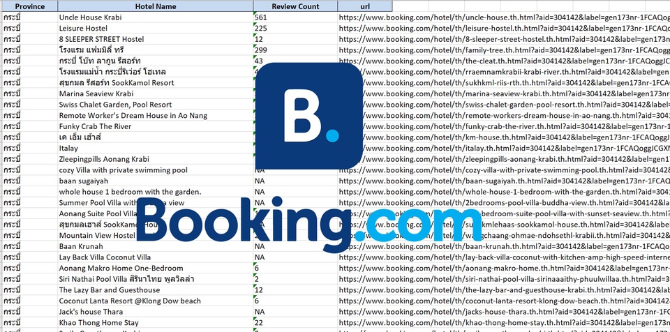 บริการ web scraping ดึงข้อมูลจากเว็บไซต์ Booking.com เพื่อเก็บข้อมูลรายชื่อโรงแรม ราคา และรีวิว