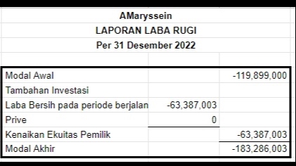 Akuntansi dan Keuangan - Jasa Menyusun Laporan Keuangan - 1