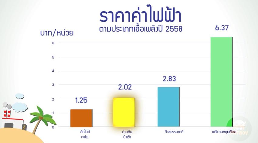 Motion Graphics - MotionGraphic น่ารักๆ - 6