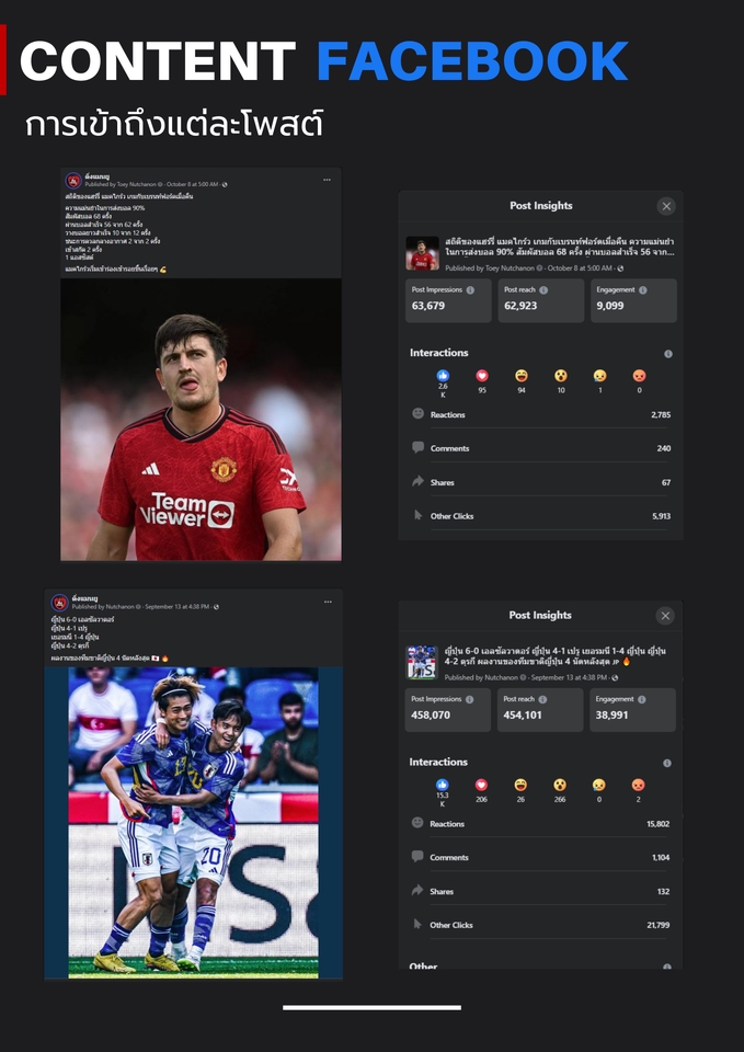 โปรโมทเฟสบุ๊ค ปั้มไลค์ facebook รับเพิ่มยอดไลค์ เพิ่มผู้ติดตาม facebook ปั้มผู้ติดตามเฟส
