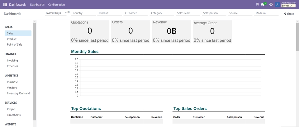 ภาพหน้าจอแสดงผลระบบจัดการบริษัท บริการรับติดตั้งเซิร์ฟเวอร์ รับวางระบบเครือข่าย วางระบบ network เช่าโฮสติ้ง รับจดโดเมน