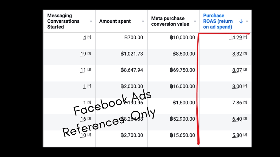 Social Media Ads - ทำโฆษณาบน FB, IG, LINE, Tiktok, Google, Youtube, E-Commece (Shopee,Lazada) - 2