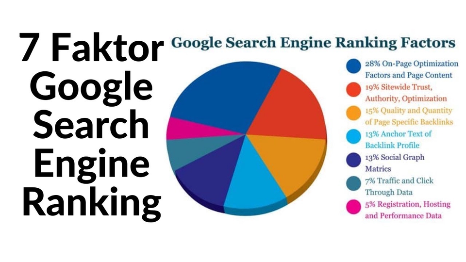 Digital Marketing - Jasa Backlink Untuk Web Baru Paket Lengkap - 3