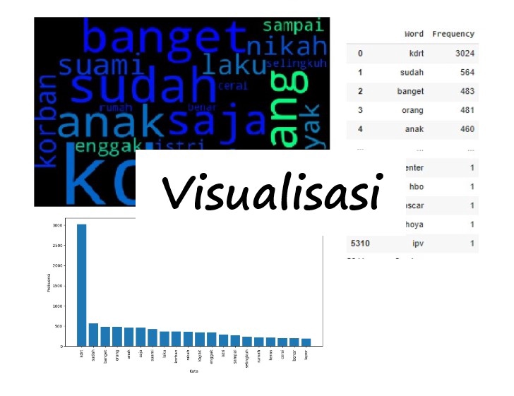Jasa Lainnya - ANALISIS SENTIMEN/ANALYSIS SENTIMENT - 4