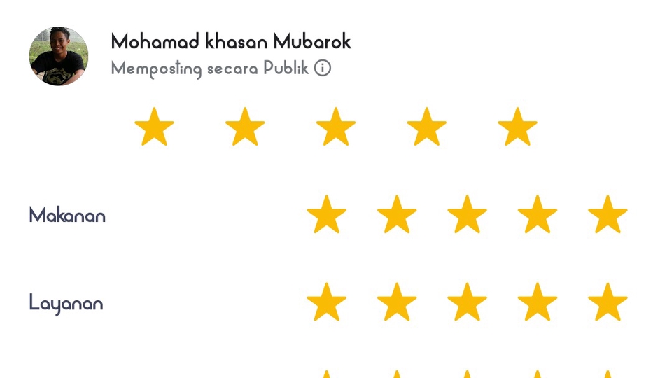Jasa Review Google Maps dan Google My Business Cepat, Tepat, dan Terpercaya - Jasa Review Google maps Local Guide 5 star jaminan amanah