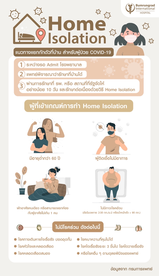 Infographics - ออกแบบ Infographic สุดปังตามแบบคุณ ราคากันเองคุยง่าย - 2