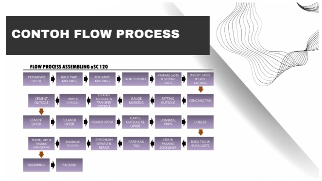 Jasa Lainnya - Pembuatan SOP/ Flow Process & Jobdesc - 4