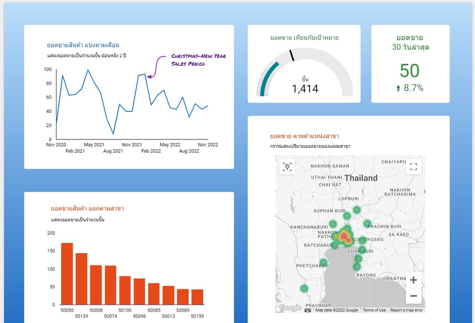 วิเคราะห์ดาต้า - ทำ dashboard ด้วย Google Looker Studio - 3