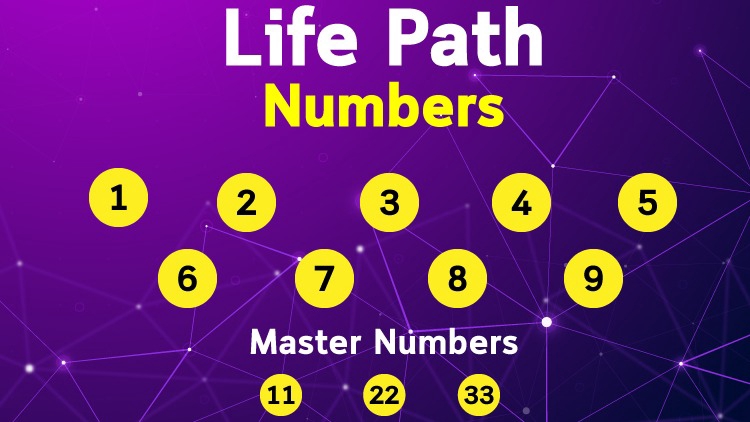 ดูดวง โหราศาสตร์ ความเชื่อ - รับวิเคราะห์ Life Path Number และ เบอร์โทรศัพท์ ด้วยศาสตร์แห่งตัวเลขและดวงดาว - 1