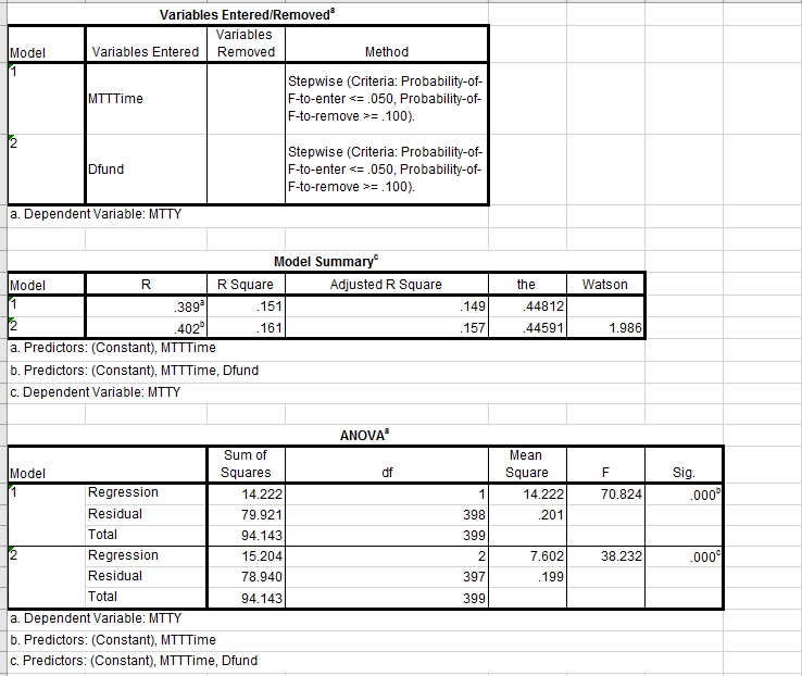 วิเคราะห์ดาต้า - การวิเคราะห์ข้อมูล - 2