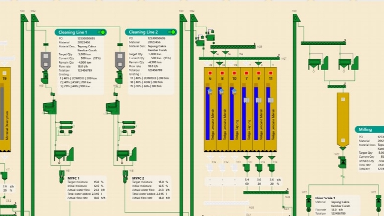 Belajar dan Kursus Komputer Online - SCADA ENGINEERING - PROCESS ENGINEERING DASHBOARD