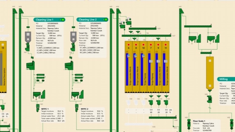 Elektronik & Robotika - SCADA ENGINEERING - PROCESS ENGINEERING DASHBOARD - 1