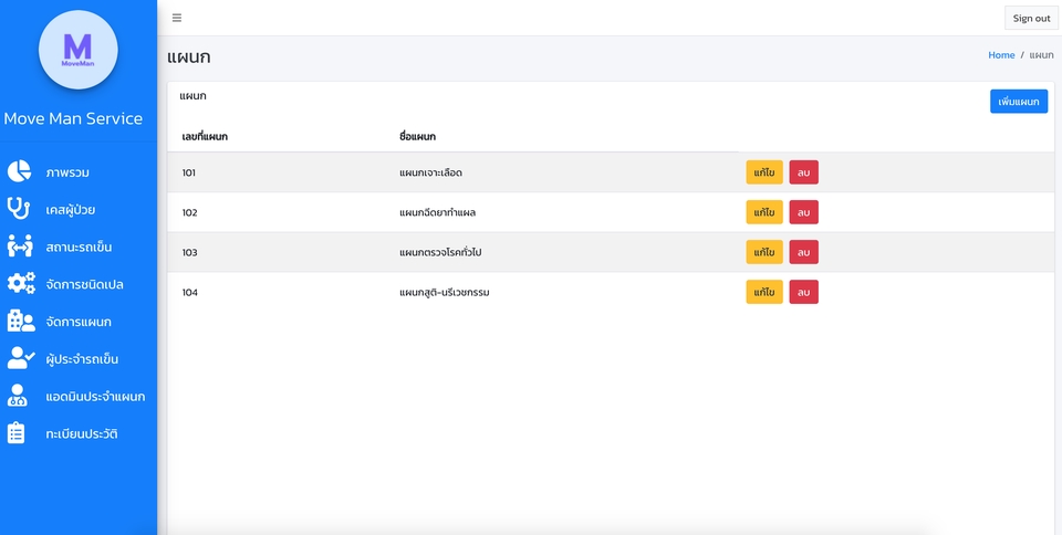 Web Development - รับทำ Website Web Appication ใช้งานได้ทุกหน้าจอทั้ง Web iOS Android - 9