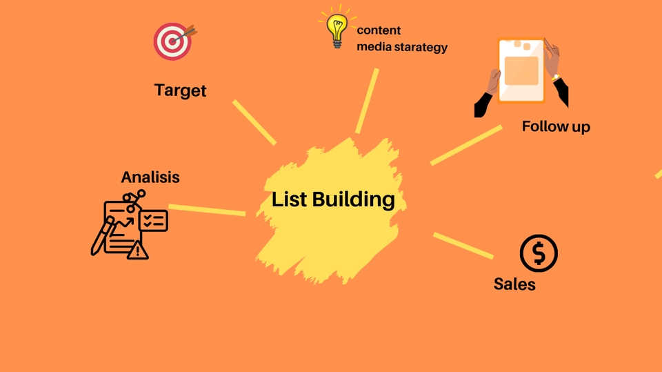 Jasa digital marketing list building untuk membangun dan mengembangkan database pelanggan potensial.