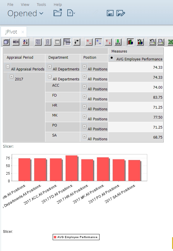 วิเคราะห์ดาต้า - หลักสูตร  Pentaho BI (Data warehouse) - 3