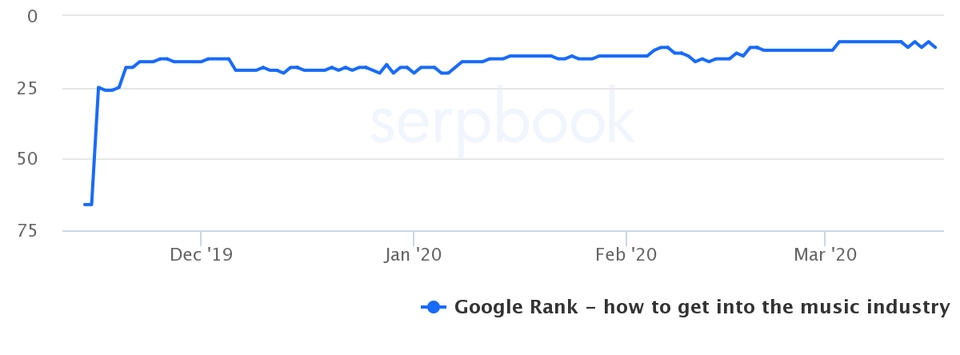 Digital Marketing - 450 Backlinks Murah Berkualitas - 5