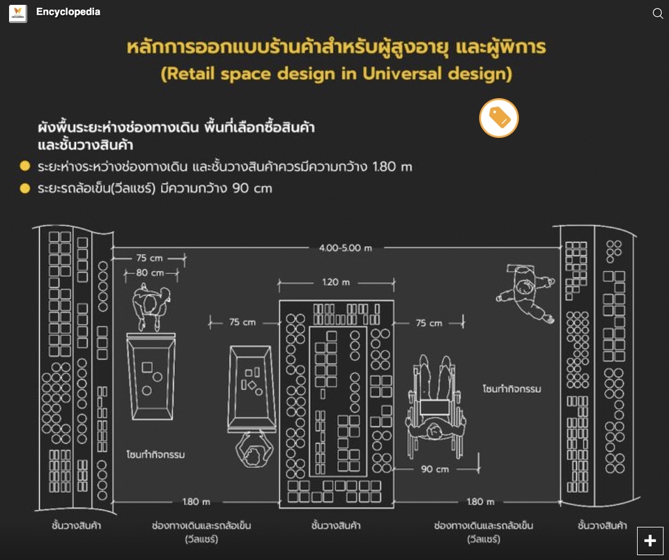 เขียนบทความ - รับเขียน Content ด้านการออกแบบ หรือสถาปัตยกรรมพร้อมภาพประกอบกราฟิก - 10