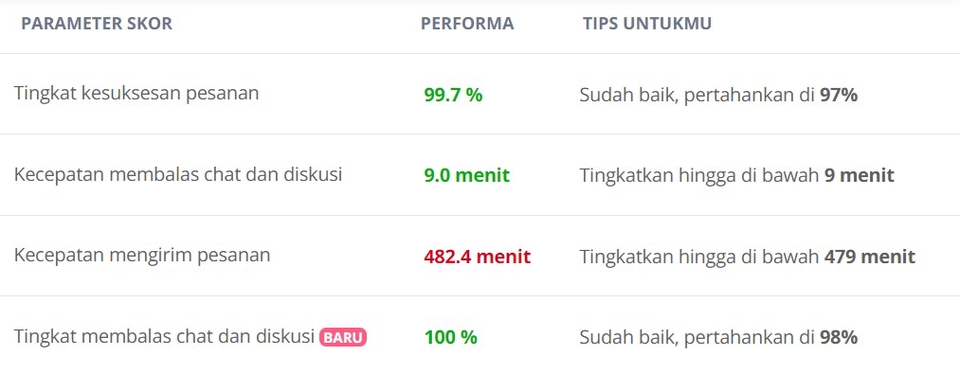 Admin Web & Page - ADMIN CUSTOMER SERVICE ONLINE SHOP (SOSMED, WA, MARKETPLACE), ADMIN KONTEN - 3