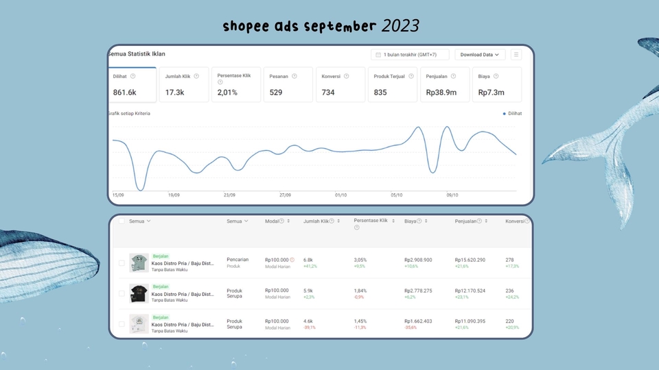 Digital Marketing - Jasa Iklan dan Optimasi toko SHOPEE dan Tokopedia - 8