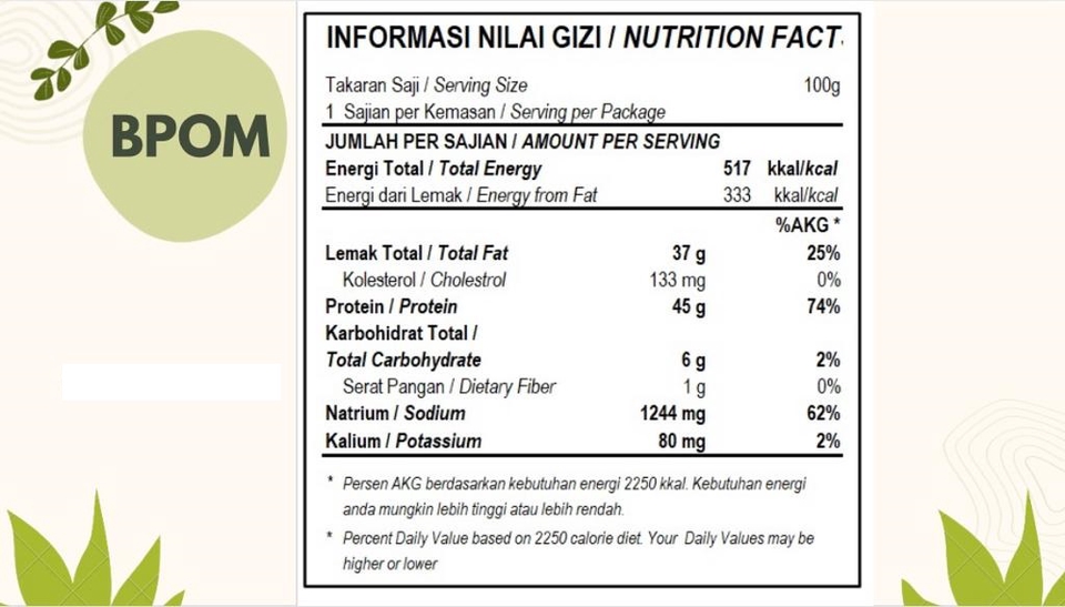 Analisis Data - JASA PEMBUATAN NUTRITION FACTS/ NILAI GIZI PRODUK MAKANAN 1 HARI JADI - 6