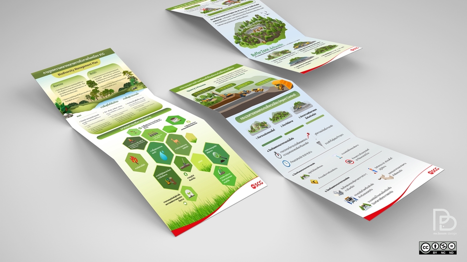 Infographics - 👨💻 รับออกแบบ Infographic - 2
