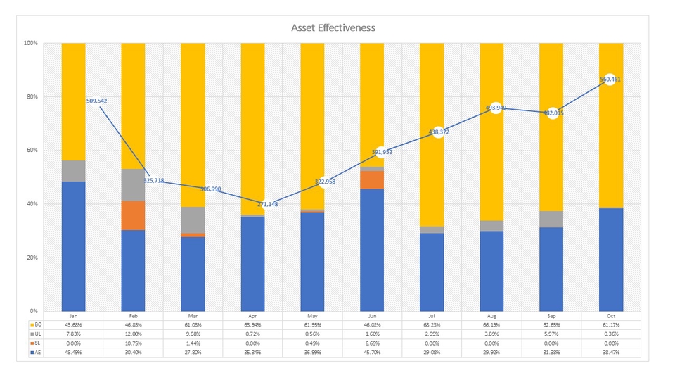 Jasa olah data statistik dengan analisis deskriptif dan visualisasi data menggunakan Excel dan SPSS