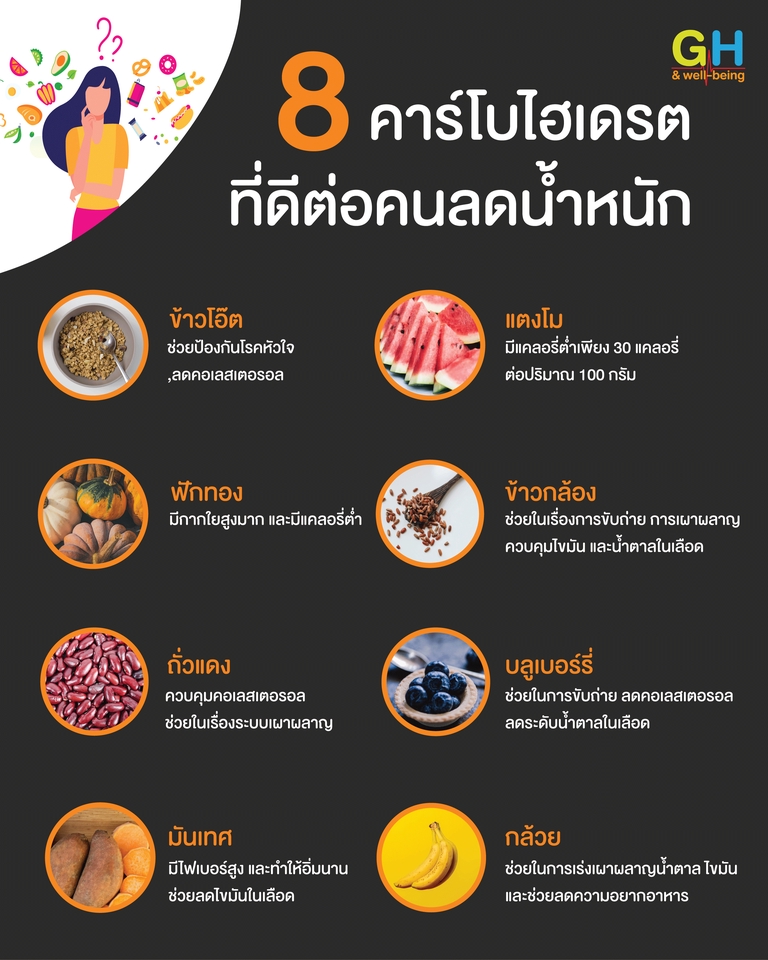 Infographics - รับออกแบบ Infographic - 8