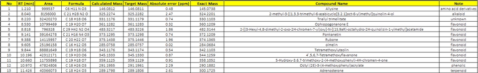 Jasa Analisis Data, Jasa Olah Data SPSS, Statistik Deskriptif SPSS, Olah Data Excel, Konsultasi Excel, Jasa Statistik.