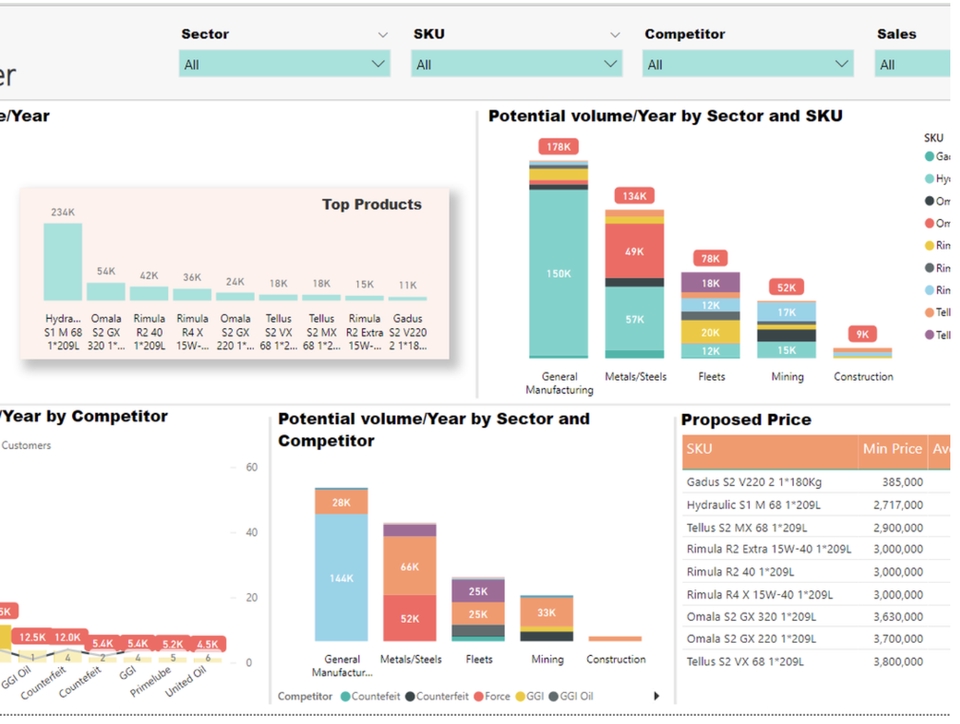Analisis Data - Business / Data Analysis and Visualization (Dashboard) - 4