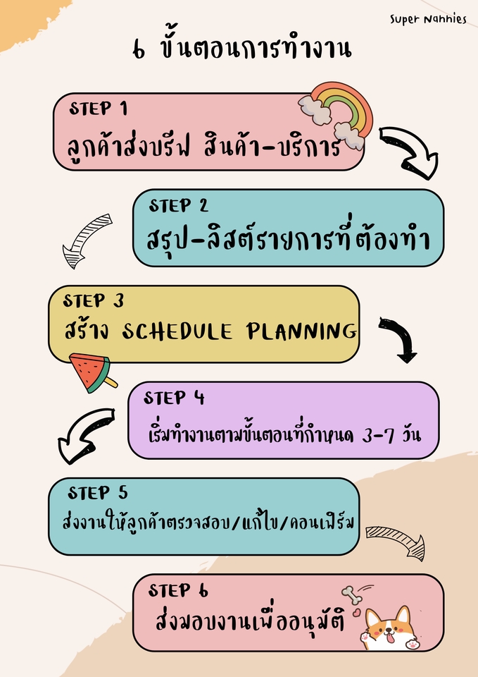 เน็ตไอดอลและบล็อกเกอร์รีวิว - Short Video Content รีวิวสินค้า วิดิโอสั้น - 8