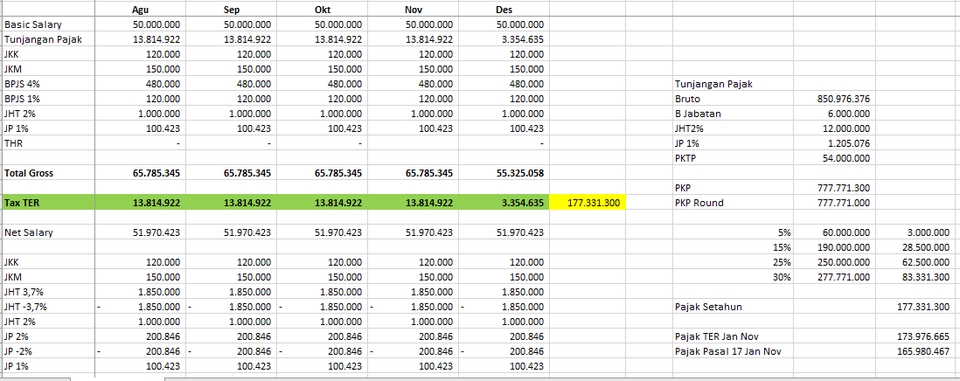 Contoh laporan keuangan bulanan untuk bisnis konsultan keuangan, meliputi gaji, pajak, dan penghasilan bersih.