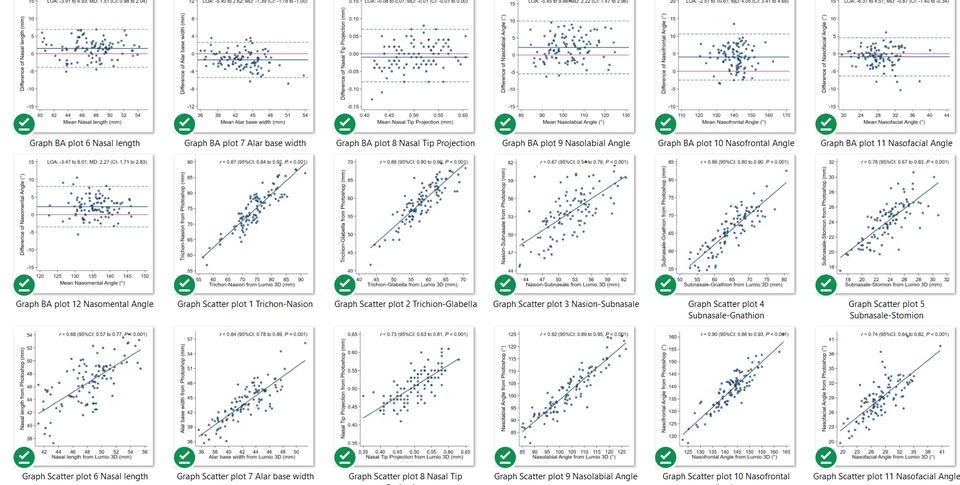 วิเคราะห์ดาต้า - วิเคราะห์ข้อมูลวิจัยทางการแพทย์ พยาบาลฯด้วย Stata SPSS แบบมืออาชีพ - 16