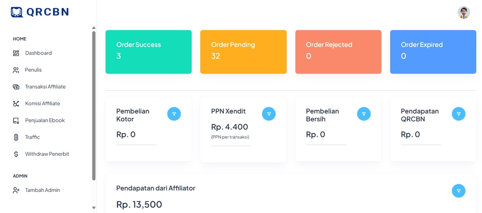 Jasa Pembuatan Website Profesional, Harga Website Ecommerce, Membuat Website Toko Online, Jasa Website Perusahaan, Jasa Website Custom