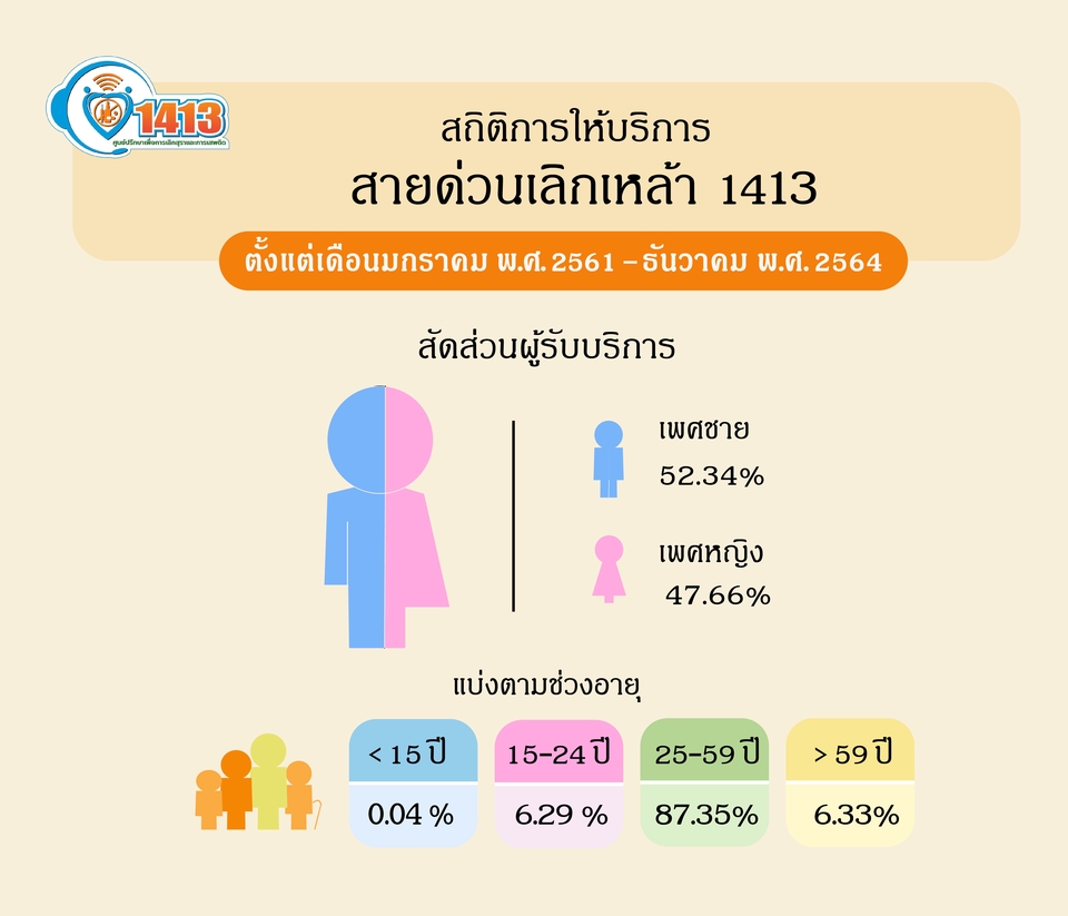 Infographics - รับทำภาพ Inforgraphics เพื่อเสนอข้อมูลที่ยากให้เข้าใจง่ายขึ้น - 9