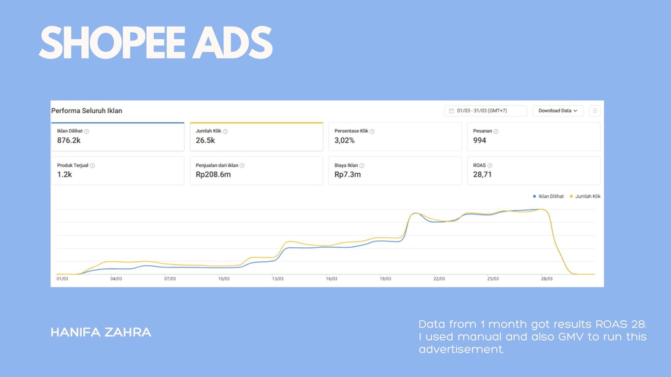 Optimasi Marketplace - Jasa Optimasi dan Iklan Ecommerce Marketplace Shopee, Tiktok, Tokopedia, Lazada, Meta CPAS - 3