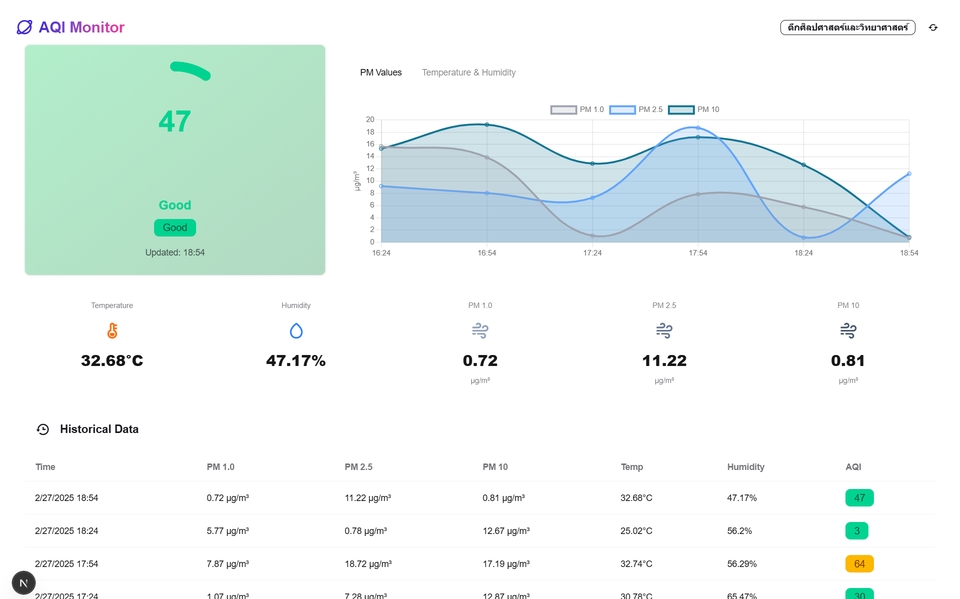 รับทำเว็บไซต์ ราคาถูก สร้างเว็บไซต์ขายของออนไลน์  เว็บสำเร็จรูป  ออกแบบเว็บไซต์