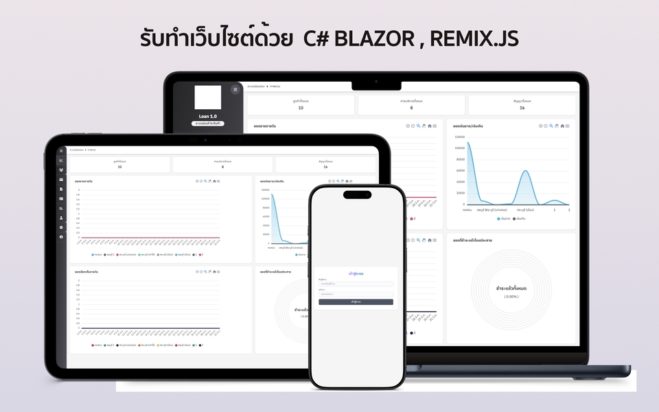 รับทำเว็บไซต์ C# Blazor, Remix.js