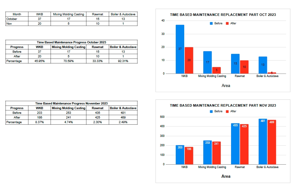 Jasa Lainnya - Jasa Konsultasi Maintenance & Engineering - 11