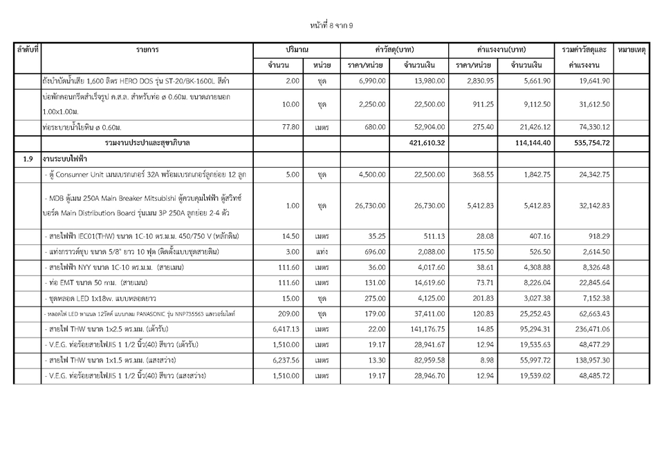 รับเขียนแบบบ้าน ออกแบบบ้าน เขียนแบบโครงสร้าง ประมาณราคาก่อสร้าง ราคาเขียนแบบบ้าน