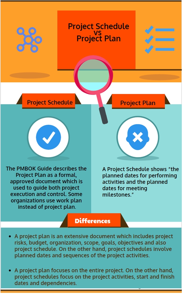 Mulai Bisnis/Start-up - Proposal Proyek - 3