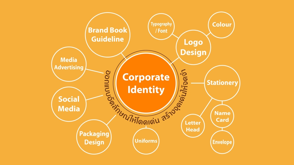 ออกแบบ CI - ออกแบบ Corporate Identity & Logo design - 1