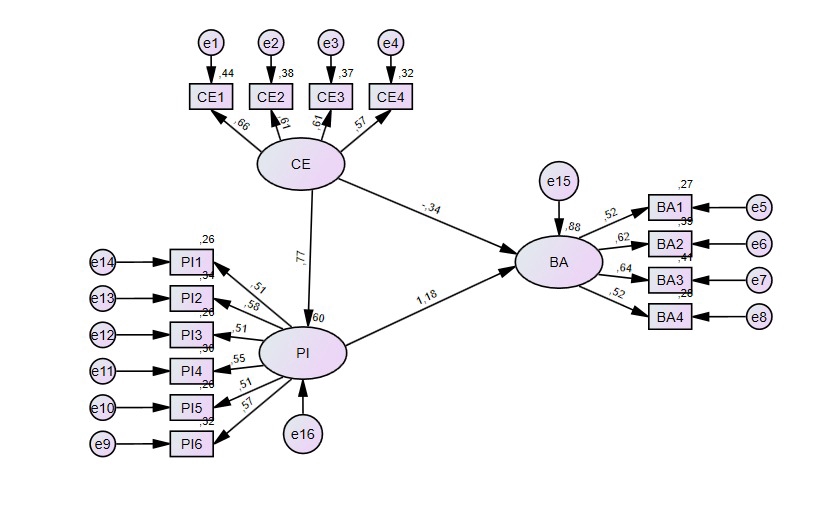 Jasa Analisis Data dengan Model Path Analysis dan SPSS, layanan analisis data statistik deskriptif dan olah data eviews.