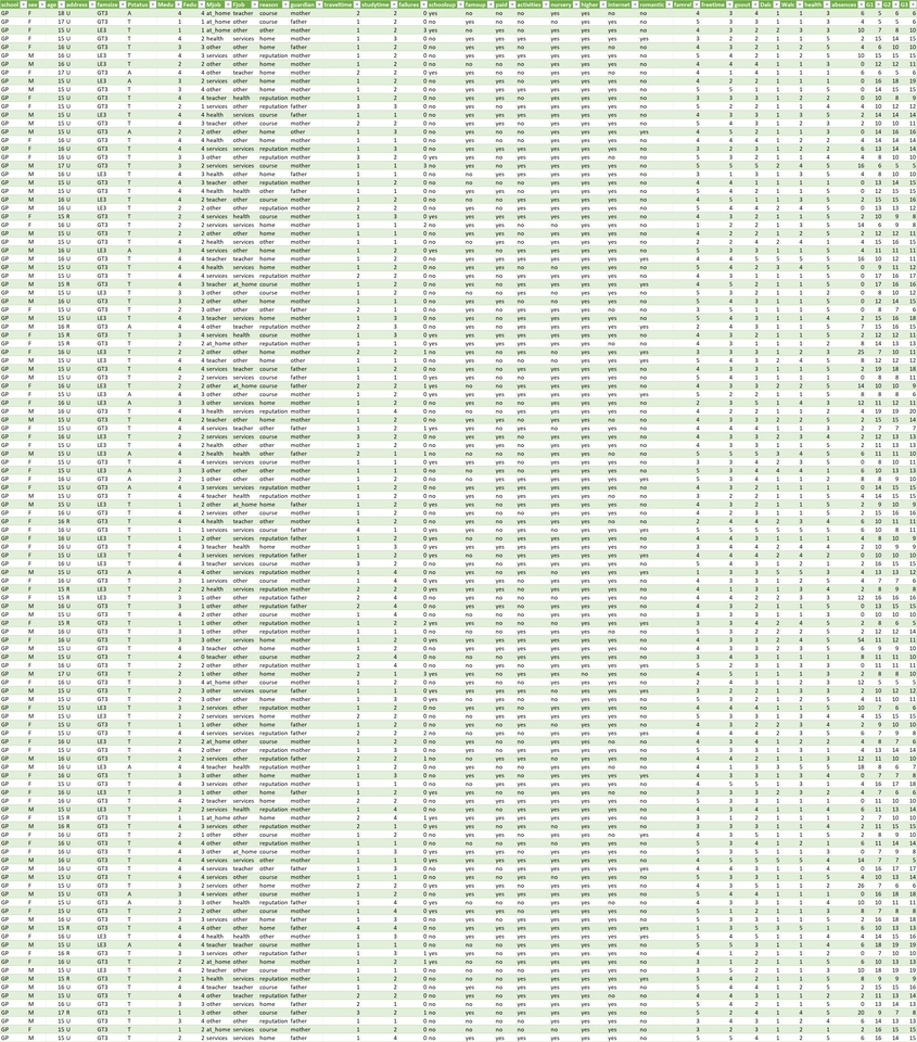 Analisis Data - Analisis data menggunakan Excell beserta fungsi Vlookup, Pivot, search index dan fungsi lainnya - 4