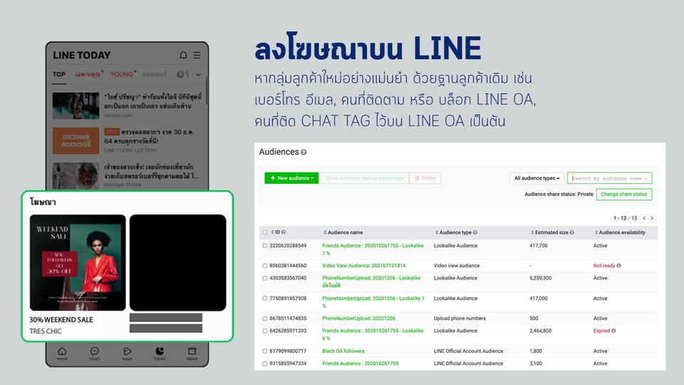 Social Media Ads - รับยิงโฆษณาบน LINE ขึ้นหน้าแชท, LINE TODAY, VOOM และอื่นๆ - 3