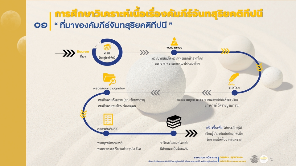 Presentation - ออกแบบเกี่ยวกับ PowerPoint, Presentaton, Company Profile,  Infographic, งานวิจัย, งานวิชาการ - 8